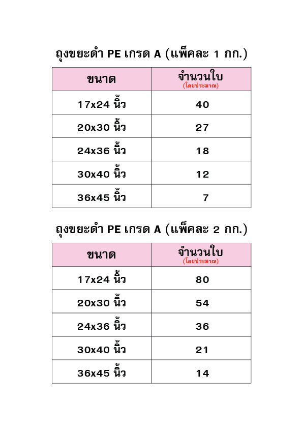 ถุงขยะดำ เกรด A ขนาด 17 × 24 นิ้ว แพ็คละ 2 กก. - Image 4