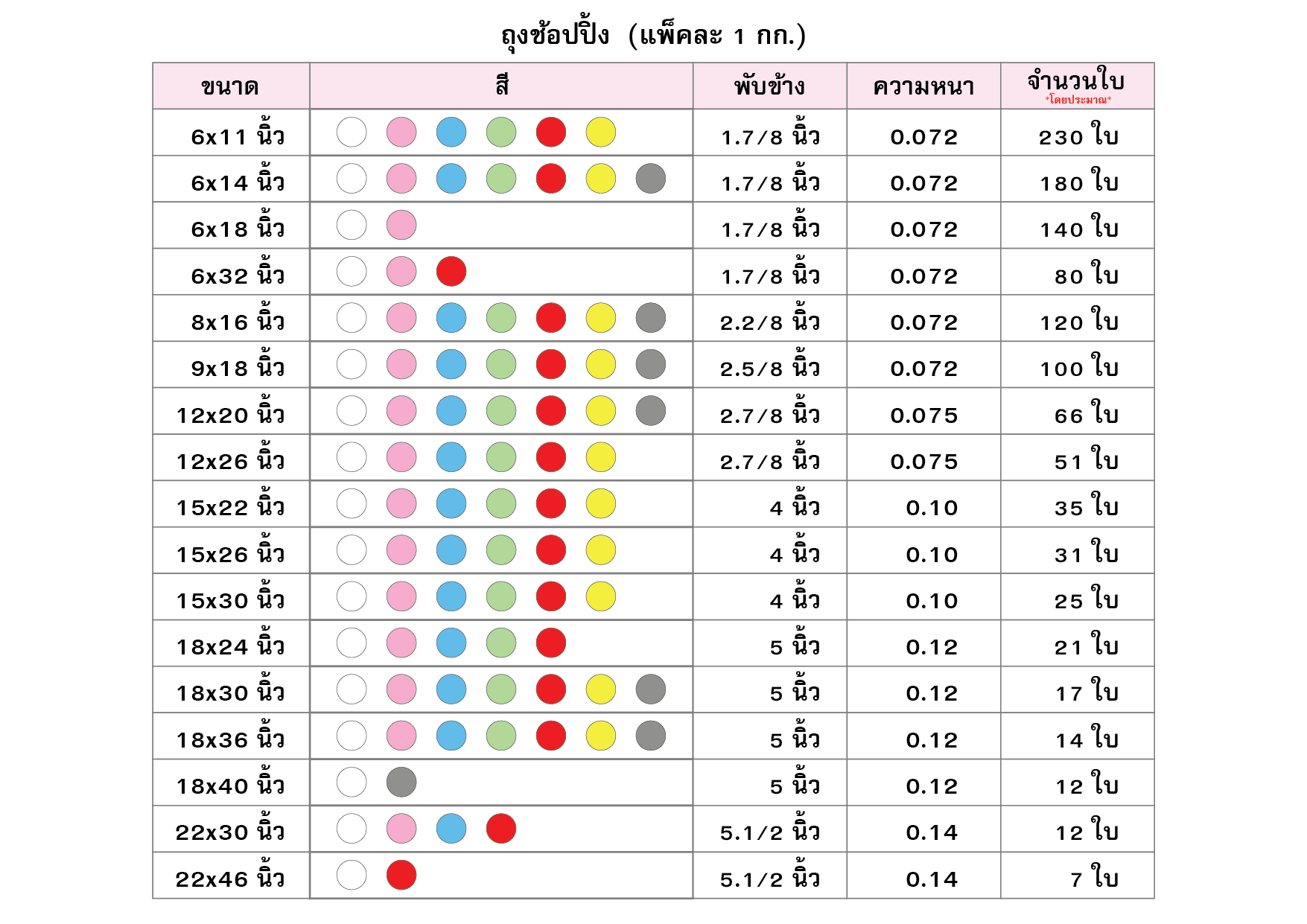 ถุงช้อปปิ้งไม่พิมพ์ลาย ขนาด 12x20 นิ้ว - Image 3