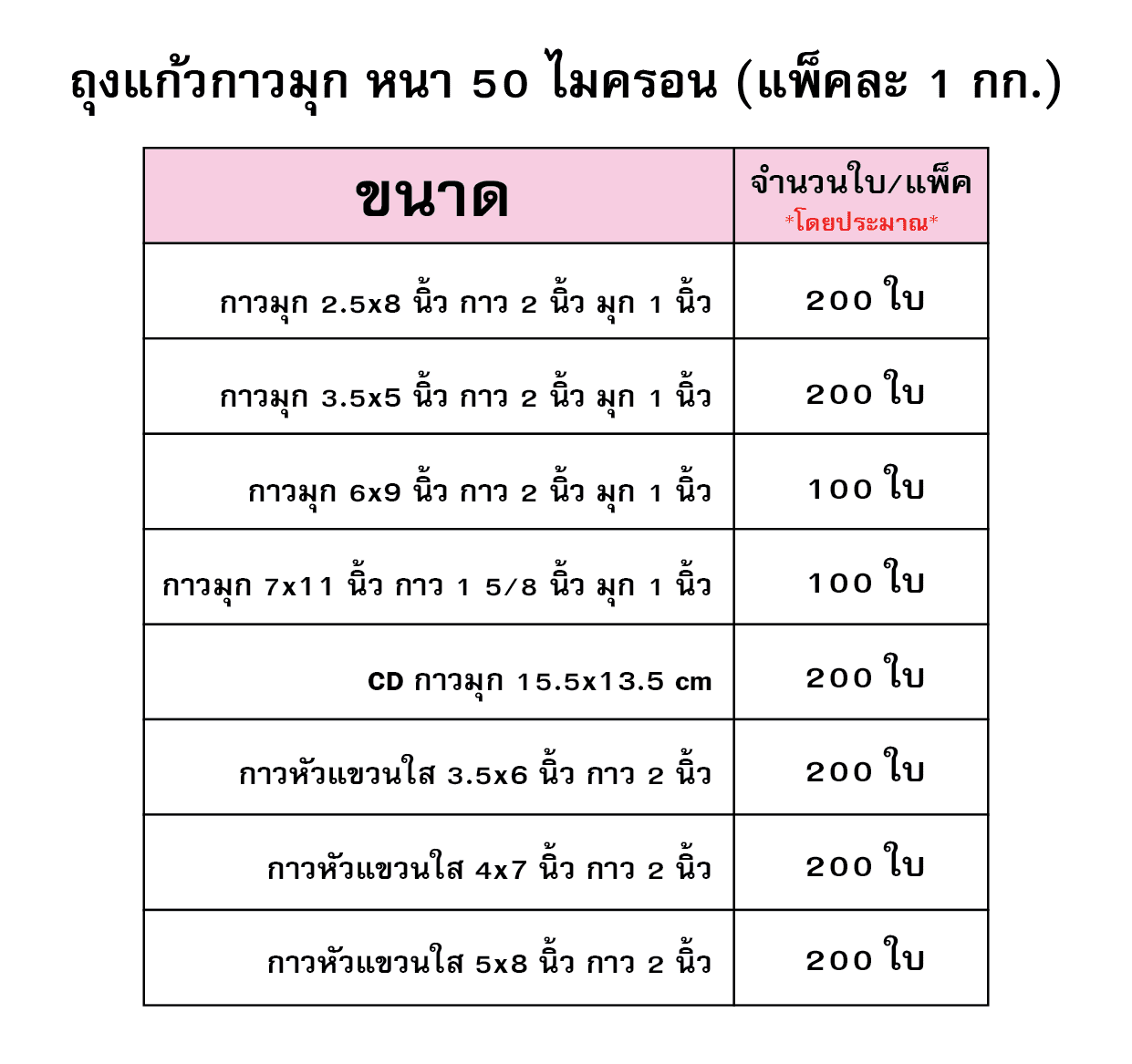 ถุงแก้วกาวหัวมุก ขนาด 3.5x5 นิ้ว กาว 2 นิ้ว มุก 1 นิ้ว - Image 3